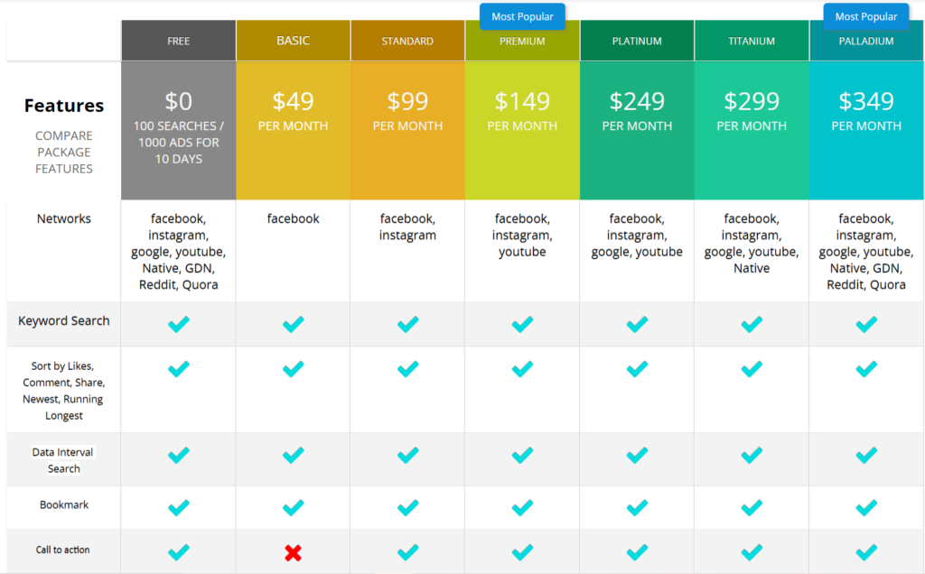 What is Facebook Marketplace? - PowerAdSpy