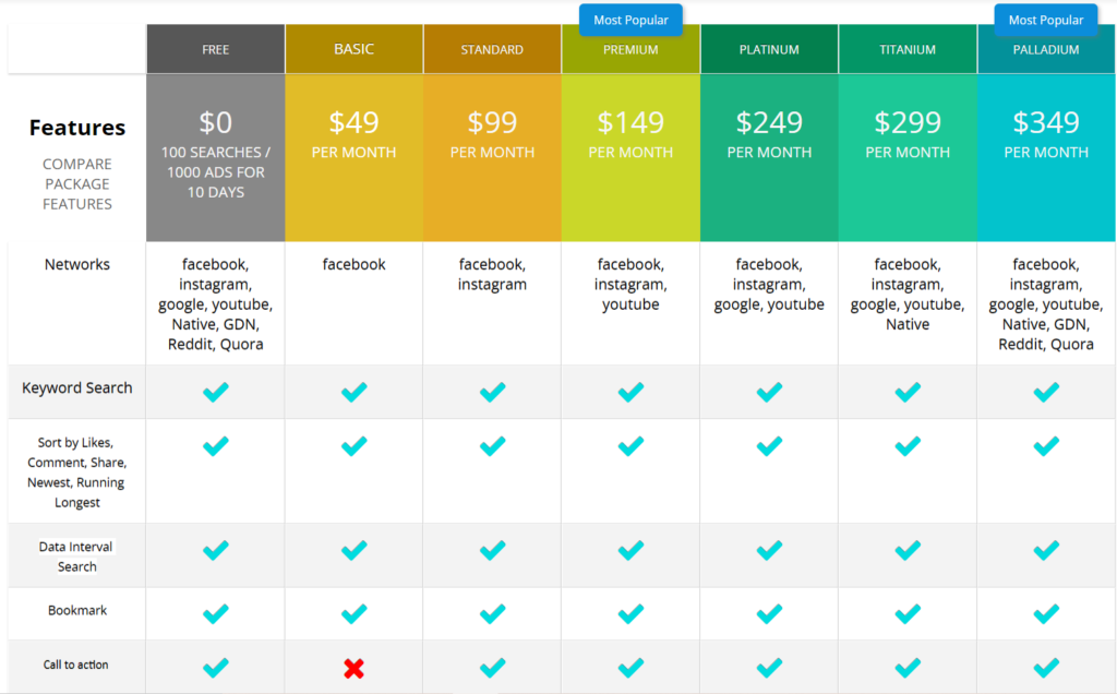 poweradspy pricing 