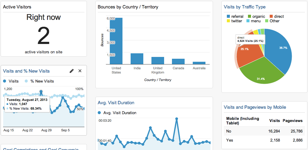 screen short from google analytics web analytical tool