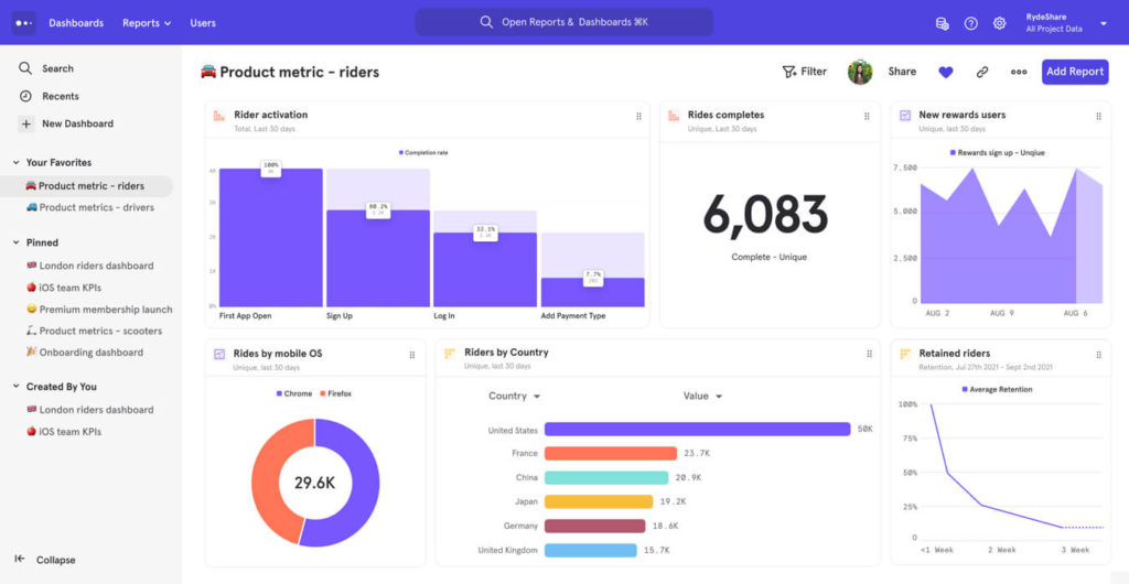 sales analysis