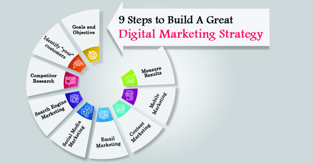 digital marketing strategies