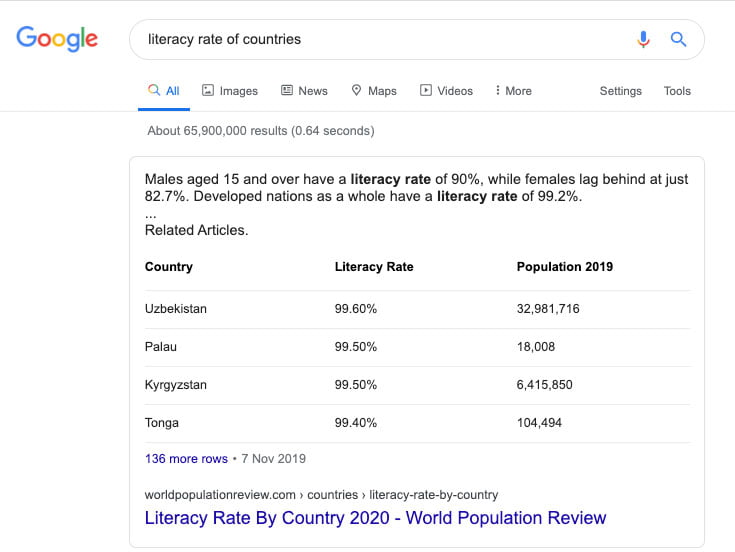 Screen short from 4 Search Engine Result Page Highligh featured snippet