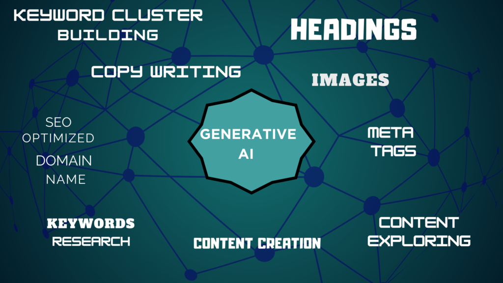 Generative AI for Onpage SEO