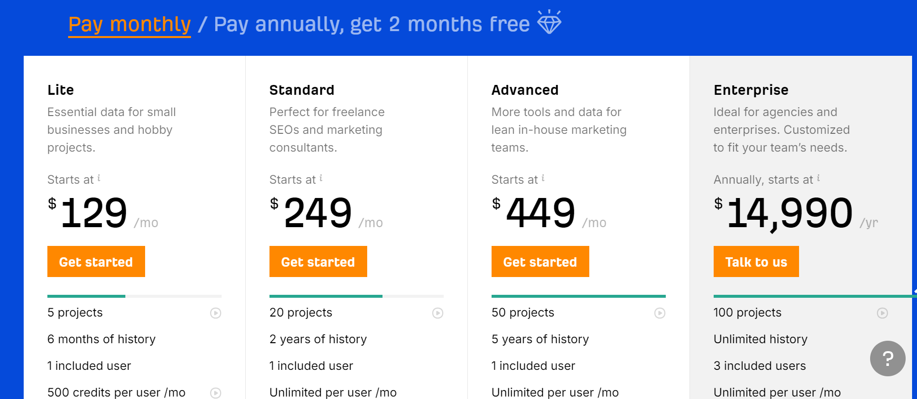 Screen short of Monthly and Annually Plan Ahrefs