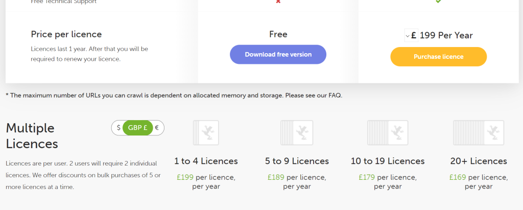 screen short of screaming frog price table