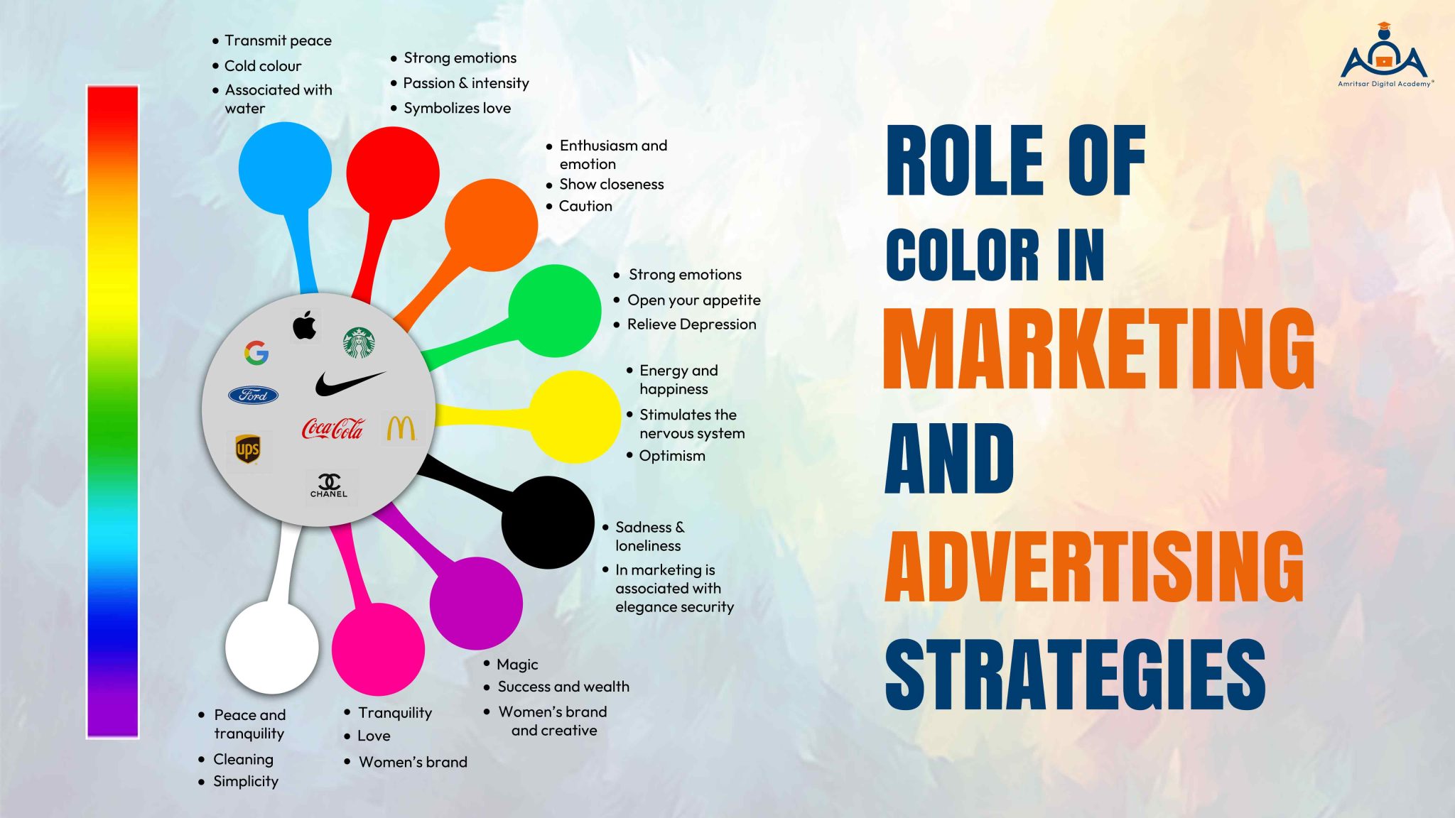 Key Roles In Color Colors Psychology in Digital Branding Strategy