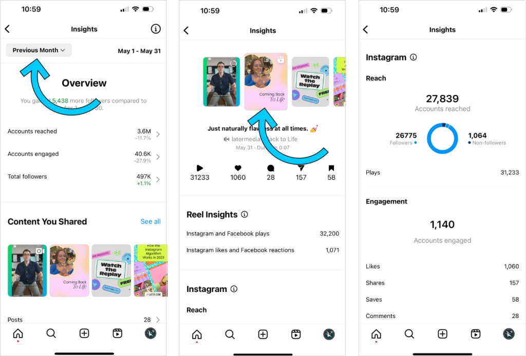 Instagram Analytics 