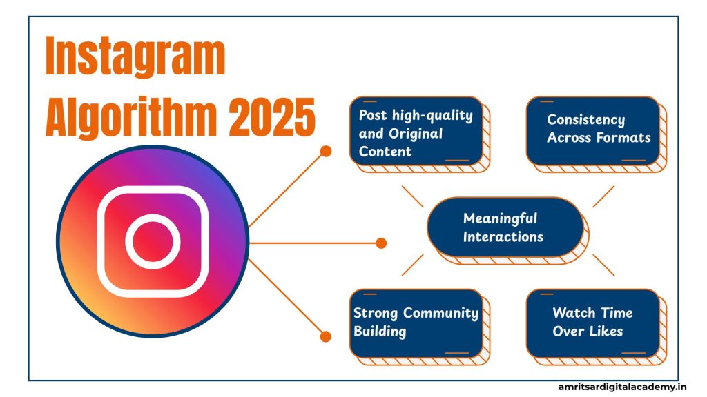 Instagram algorithm 2025
