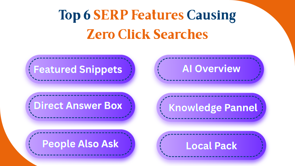 SERP features