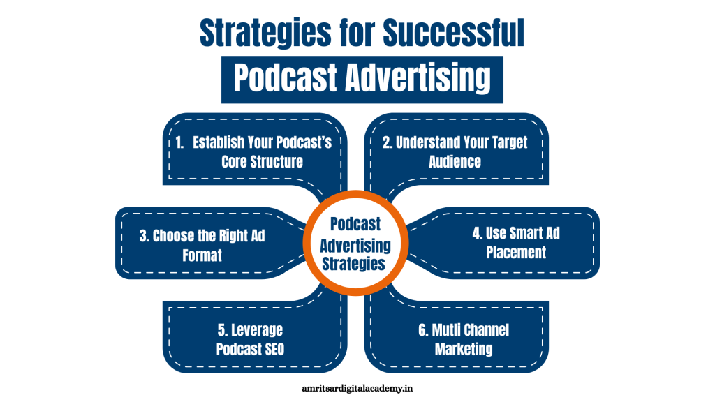 Strategies for successful podcast advertising