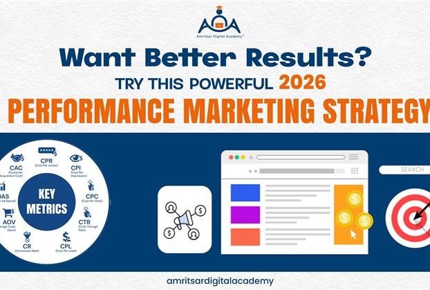 performance marketing strategy