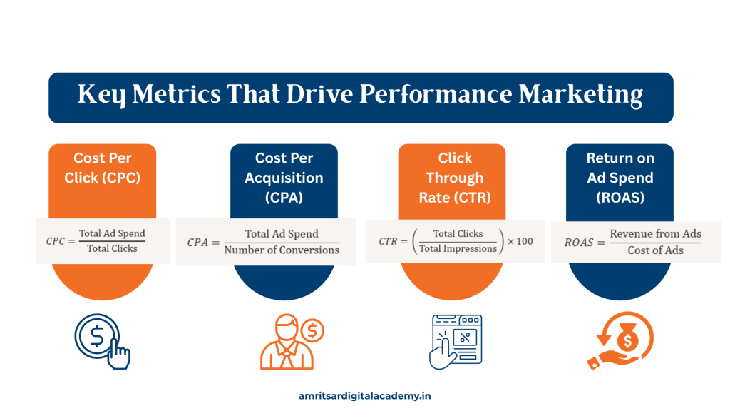 Key Metrics of Performance Marketing