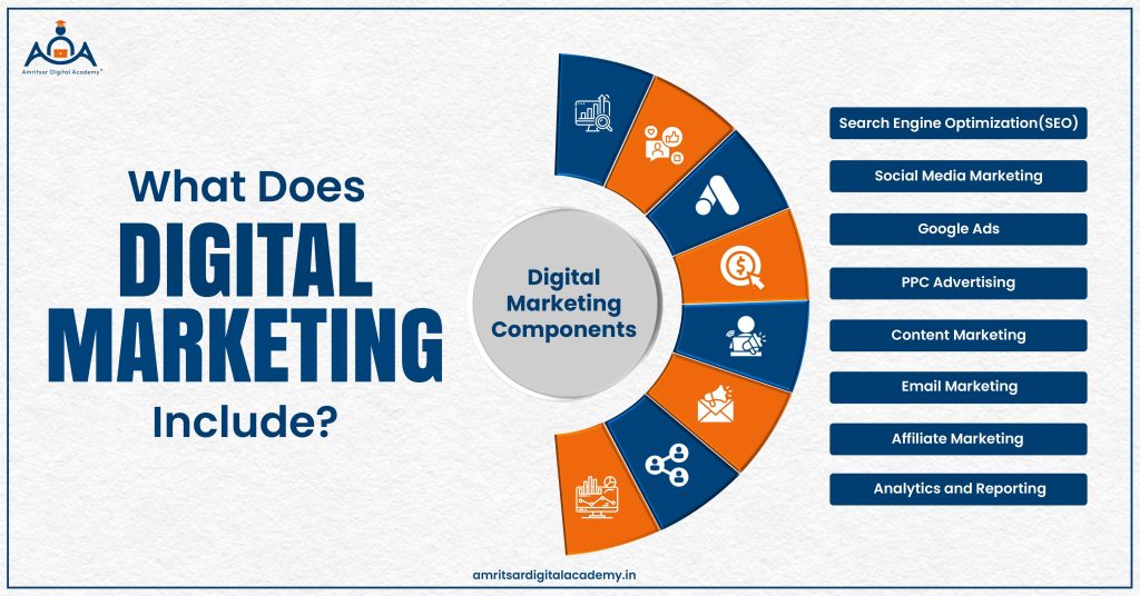 Digital Marketing Components