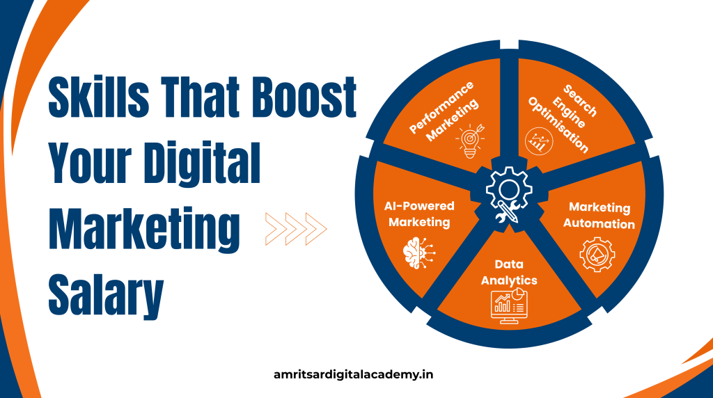 Skills That Boost Digital Marketing Salary
