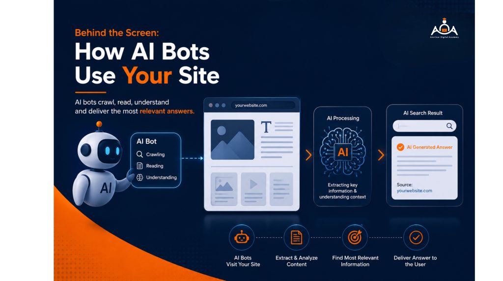 How AI Bots Use Website?