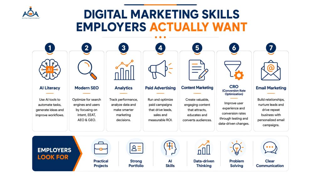 digital marketing job skills