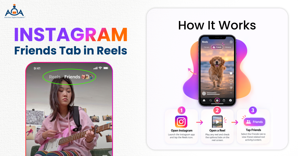 What is Instagram Friends Tab in Reels?