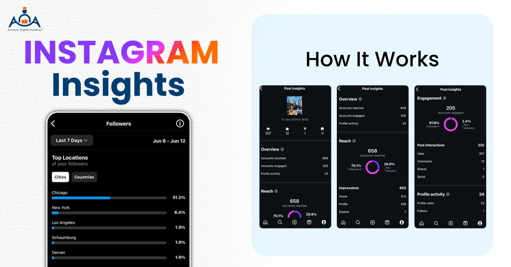 What is Instagram Insights used for?