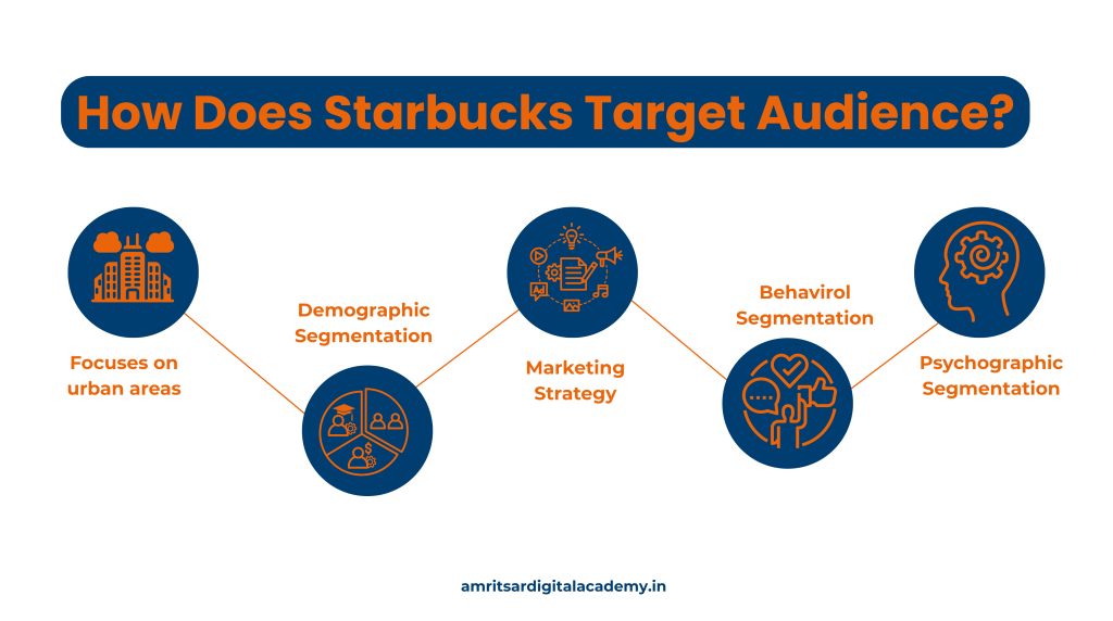 Starbucks Target Audience