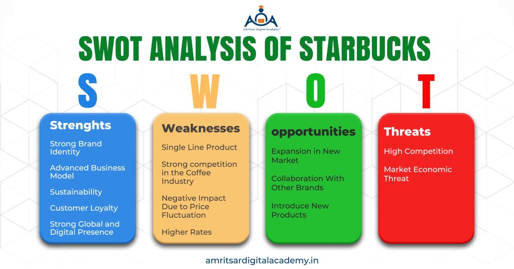 SWOT analysis of Starbucks