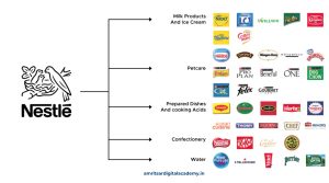 nestle-marketing-strategies-2025-full-case-study