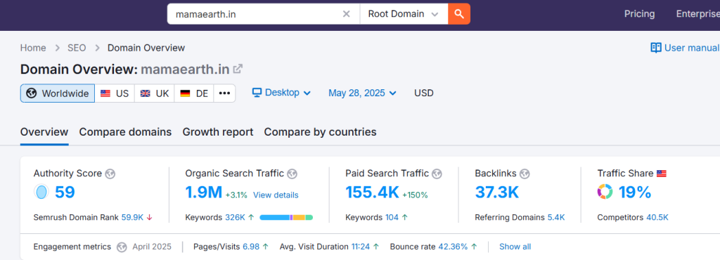 SEO strategy of Mamaearth