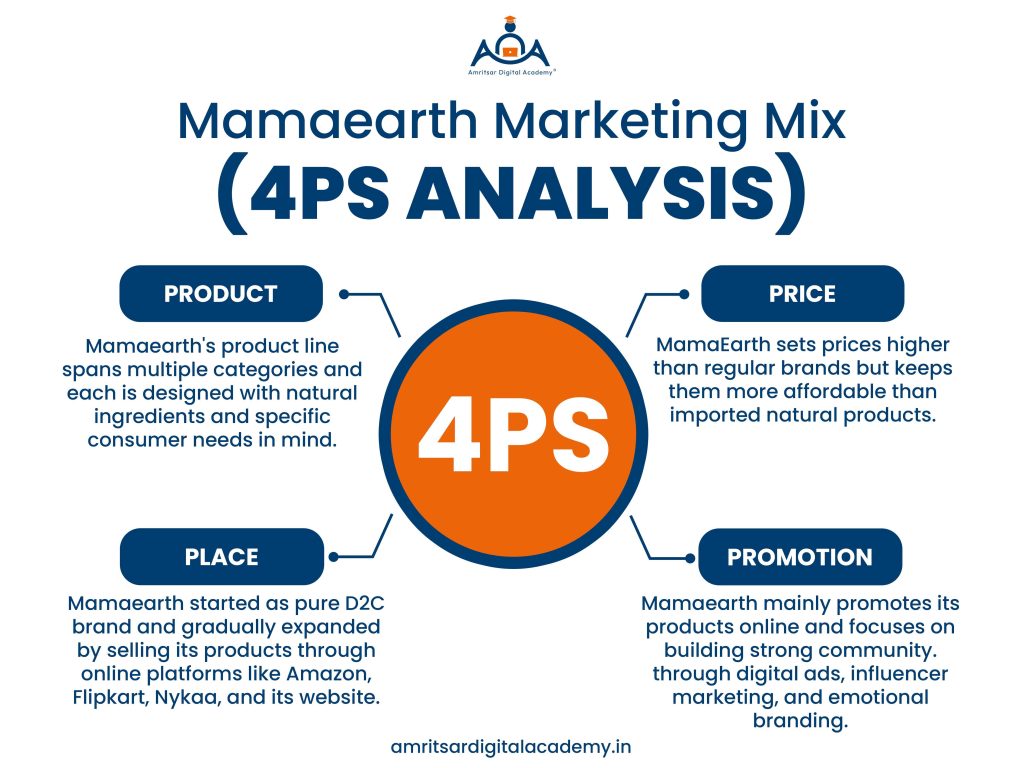 marketing mix of mamaearth