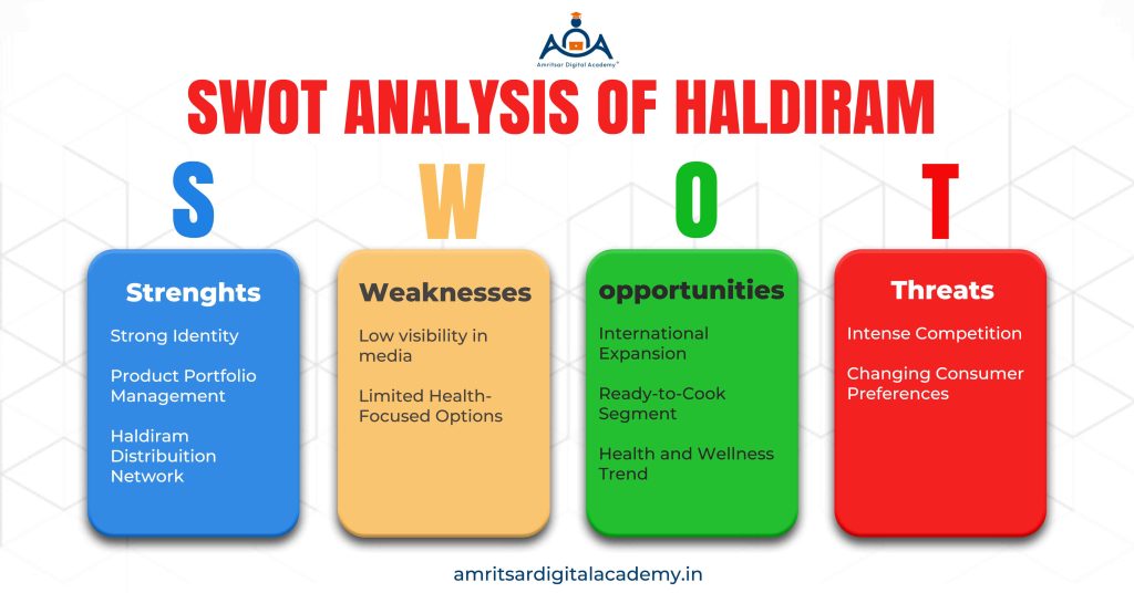 SWOT analysis of Haldiram