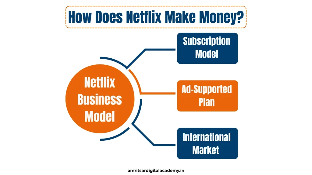 Netflix Business Model