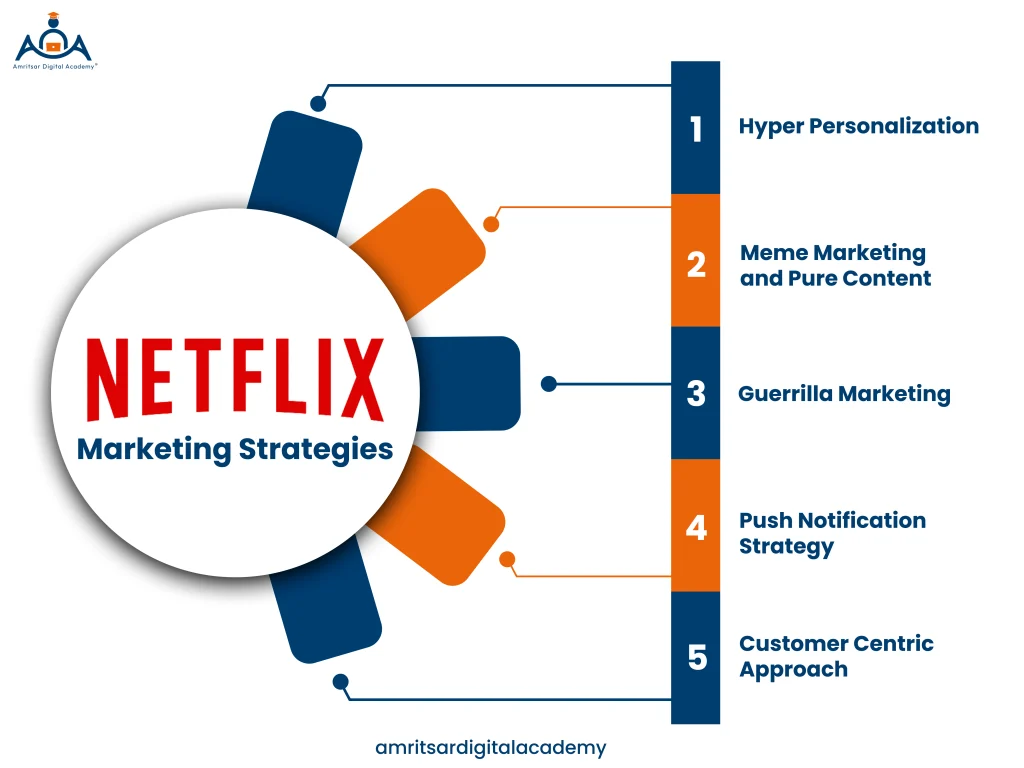 Netflix Marketing Strategies
