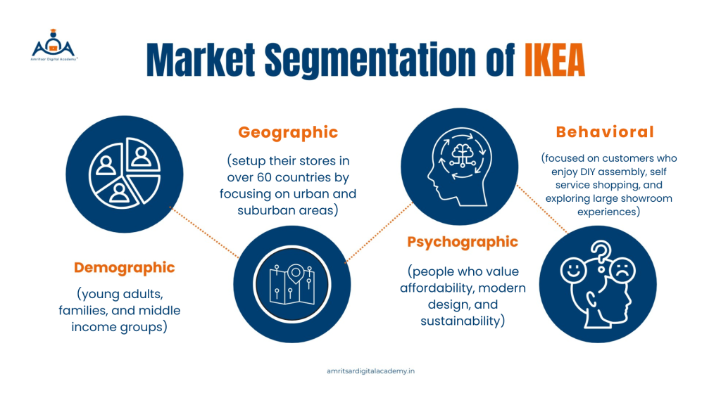 Market Segmentation of IKEA