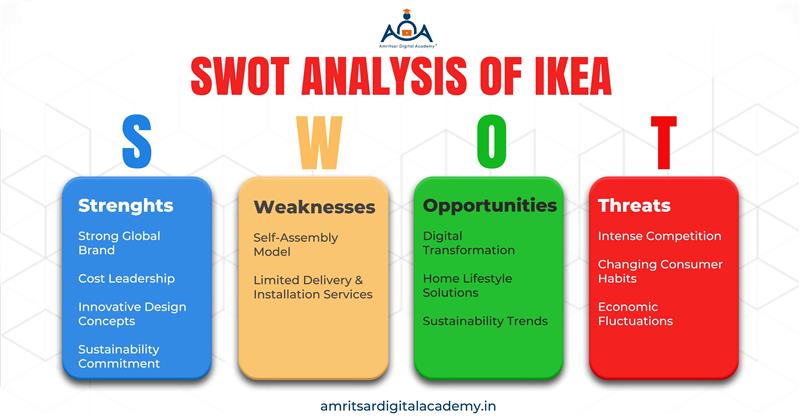 SWOT analysis of IKEA