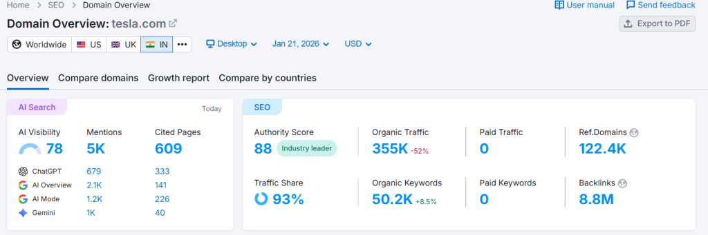 SEO Strategies of Tesla