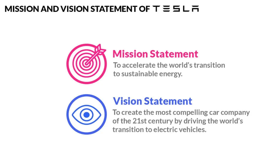Mission and Vision of Tesla