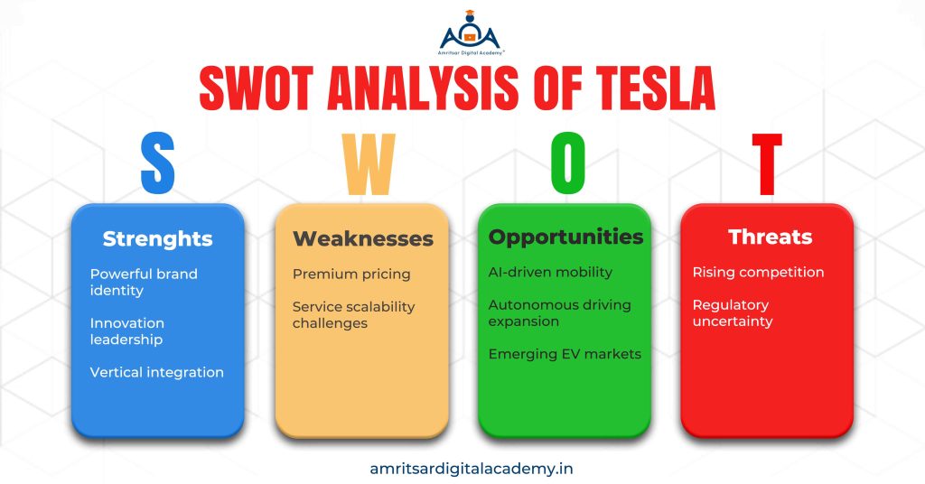 SWOT Analysis of Tesla