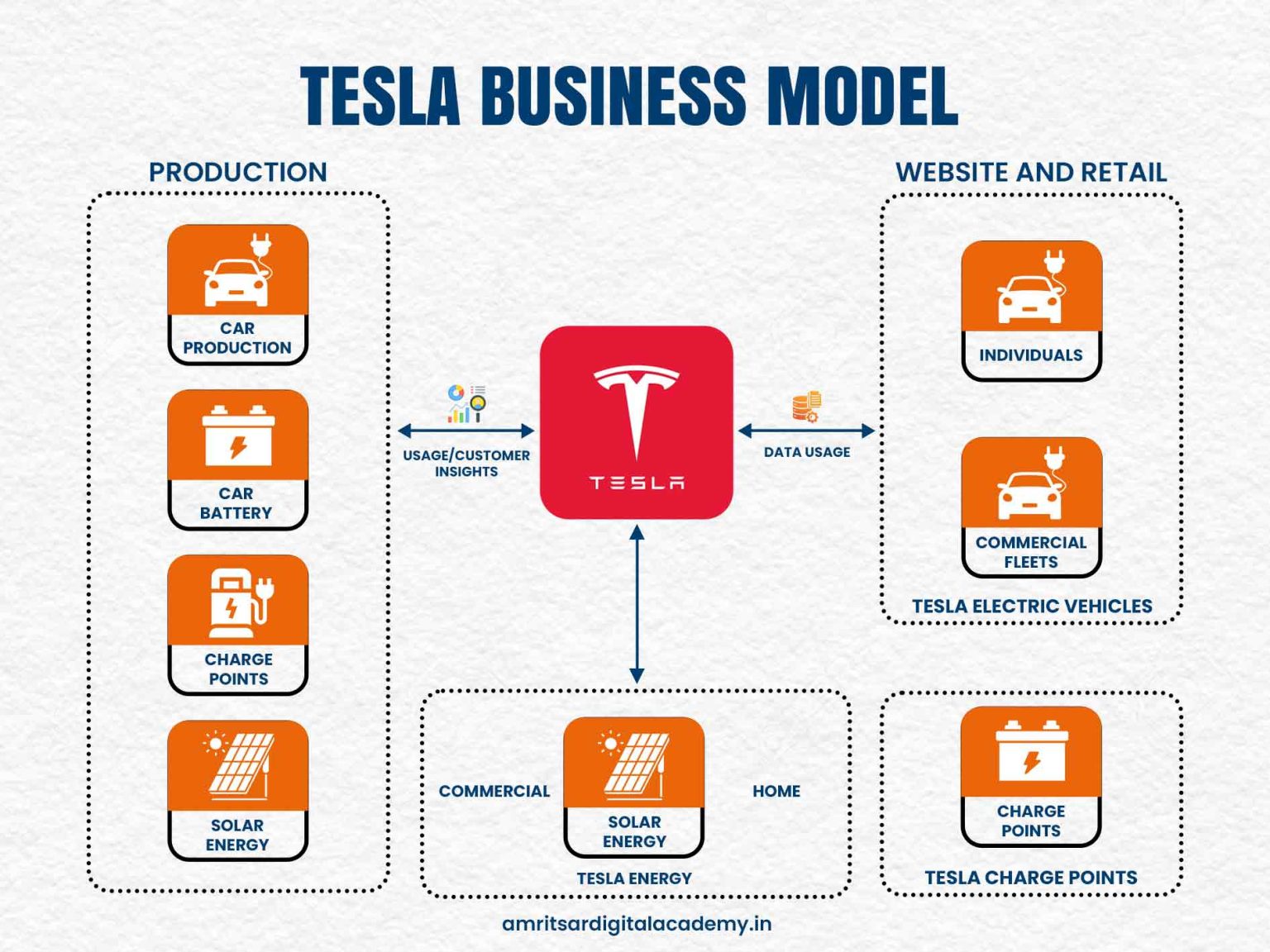 Tesla Case Study 2026: Tesla’s Strategies That Made It No.1