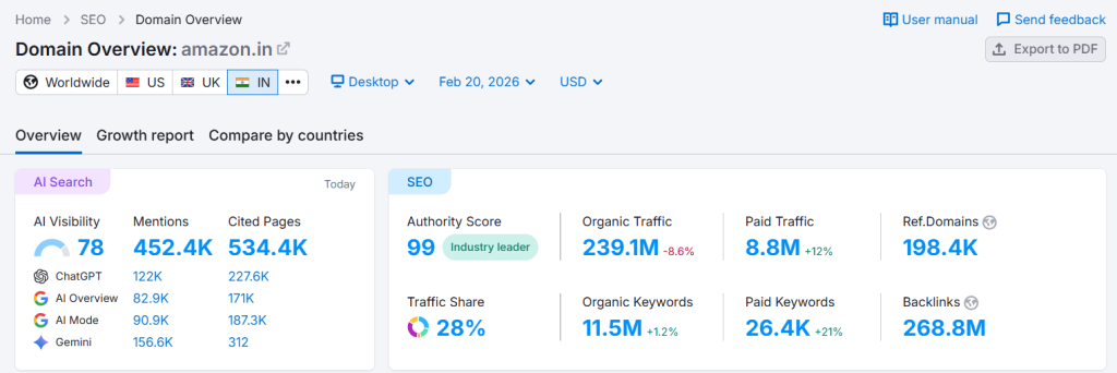 SEO Strategy of Amazon