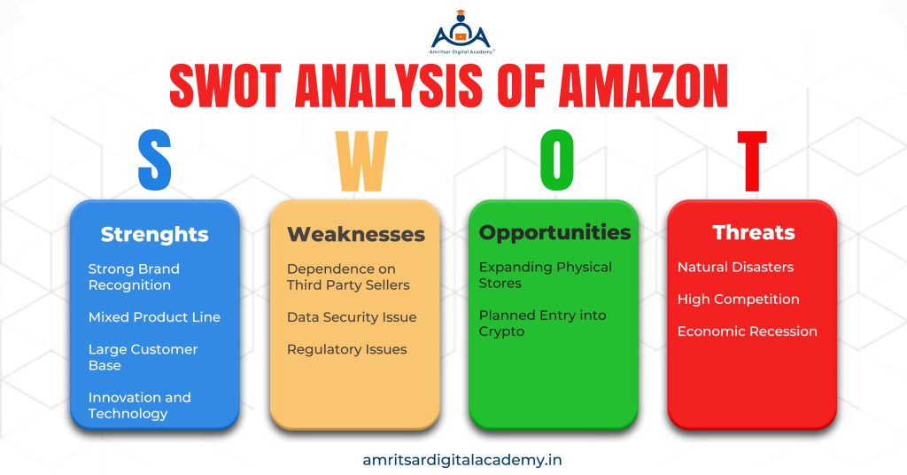 SWOT Analysis of Amazon