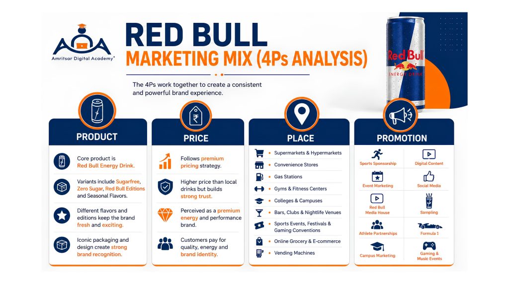 Red Bull Marketing Mix (4Ps Analysis)