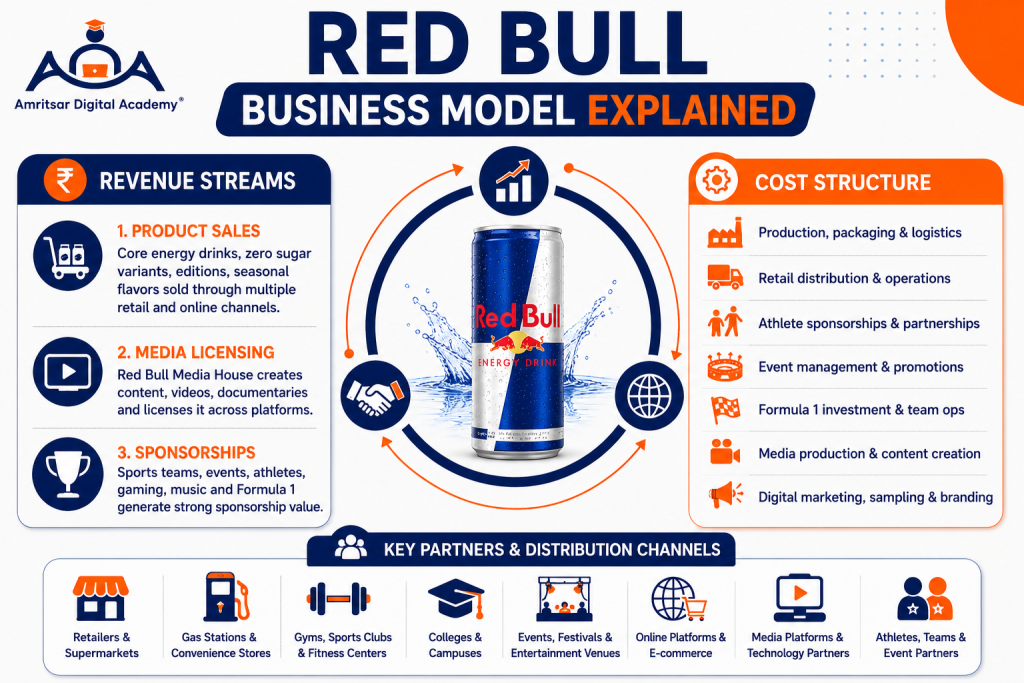Red Bull Business Model