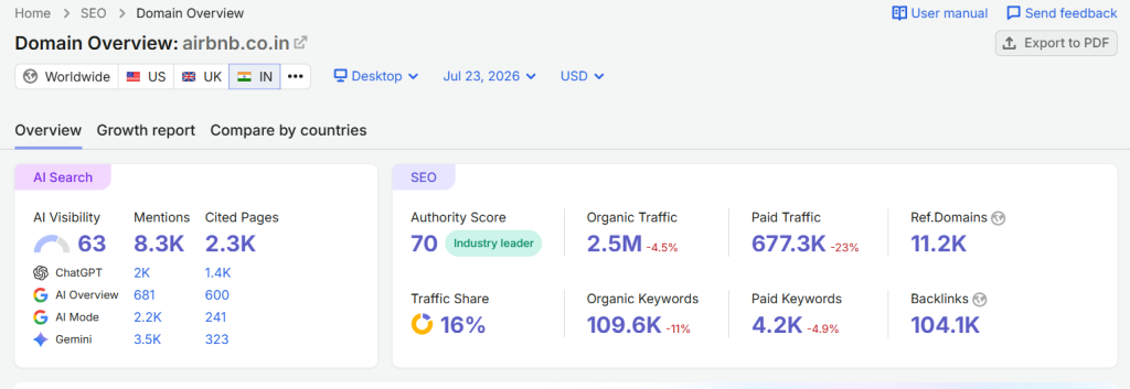 Airbnb SEO Strategy