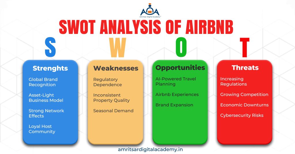SWOT Analysis of Airbnb