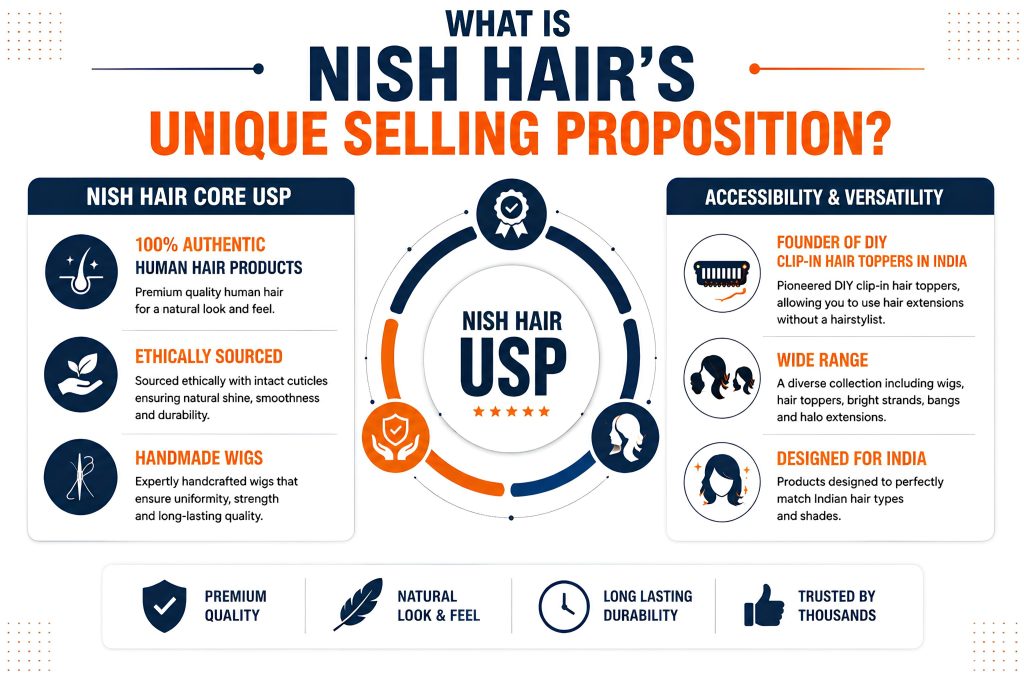 What Is Nish Hair's Unique Selling Proposition?